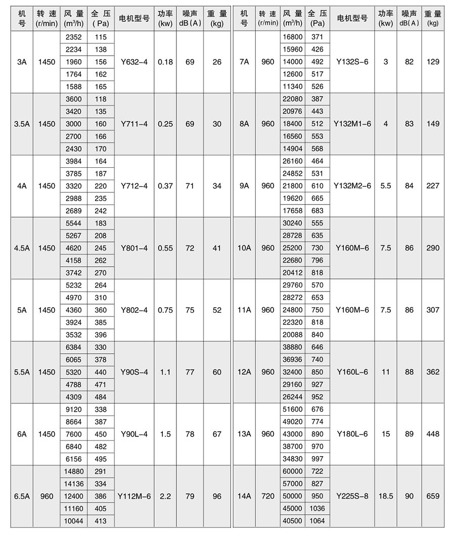 GXF-5A GXF-6A GXF-7A GXF-8A GXF-9A高效斜流管道式加压风机