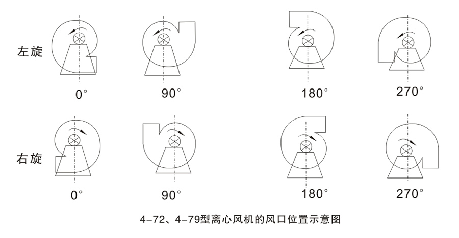 风机左旋与右旋的图片图片