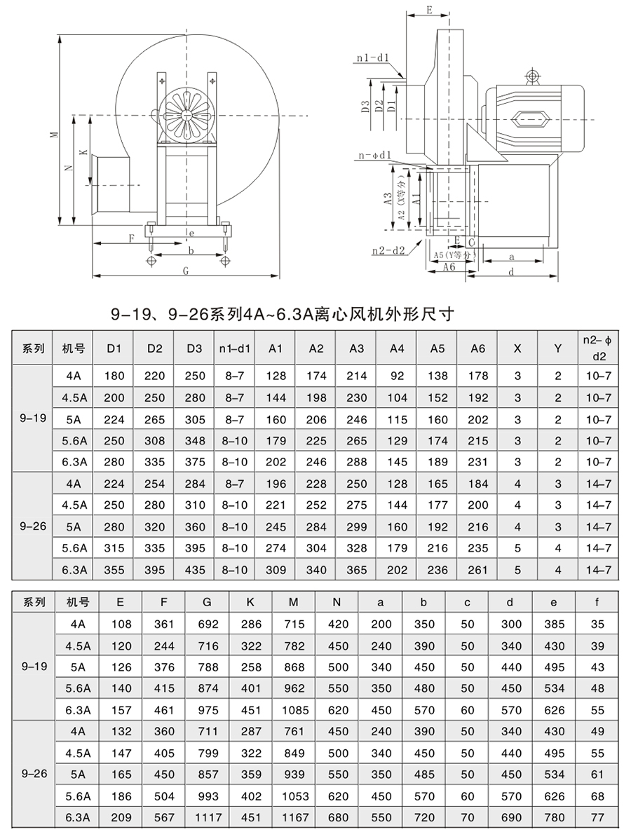 15kw离心风机参数图片