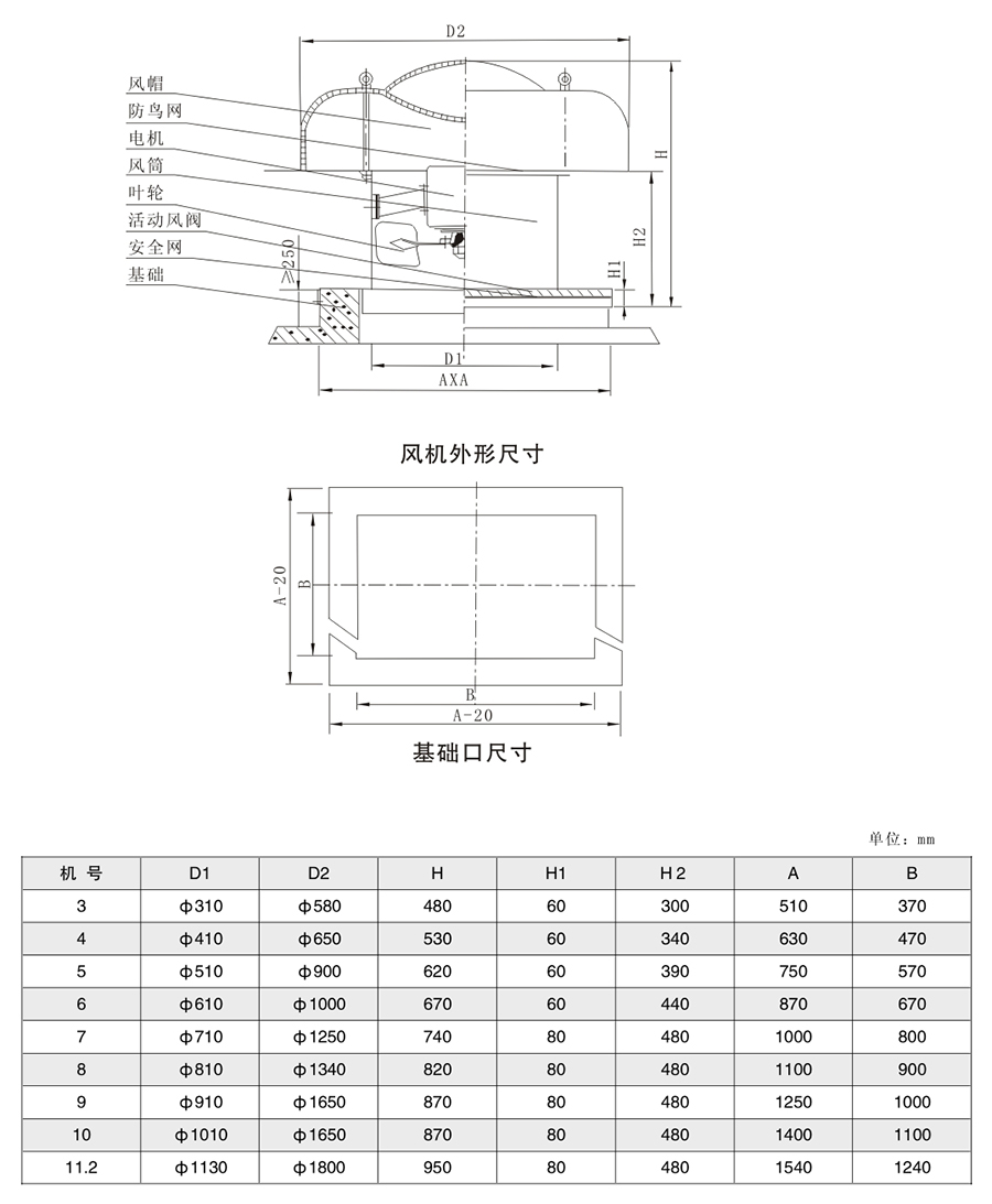 德通风机参数图片