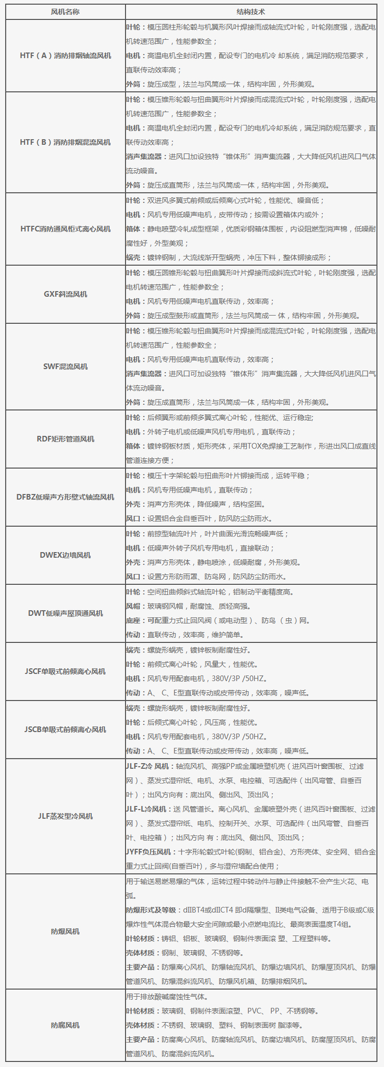 离心风机_混流风机_屋顶风机-绍兴上虞国风风机制造有限公司[官方网站].jpg